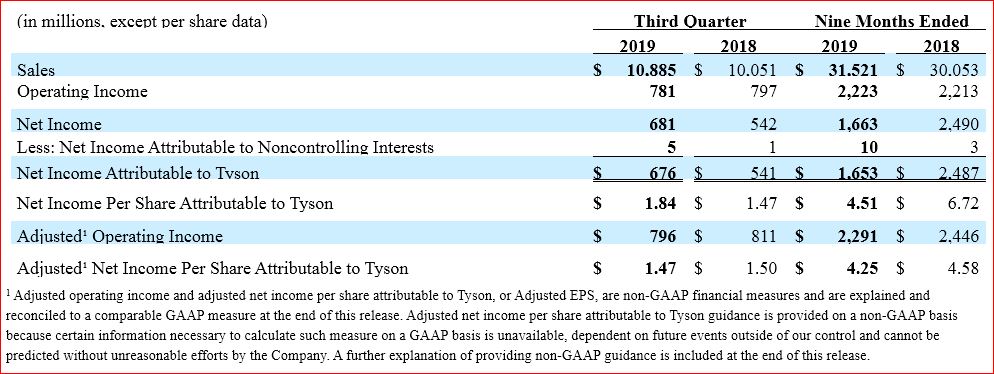 Earnings Report 1