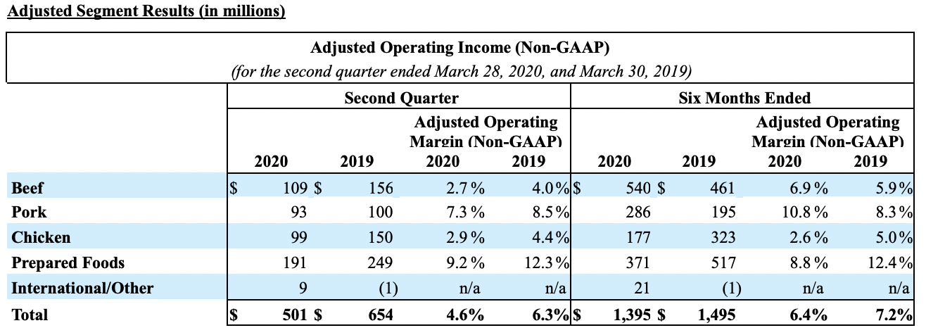 2020 Q2 3