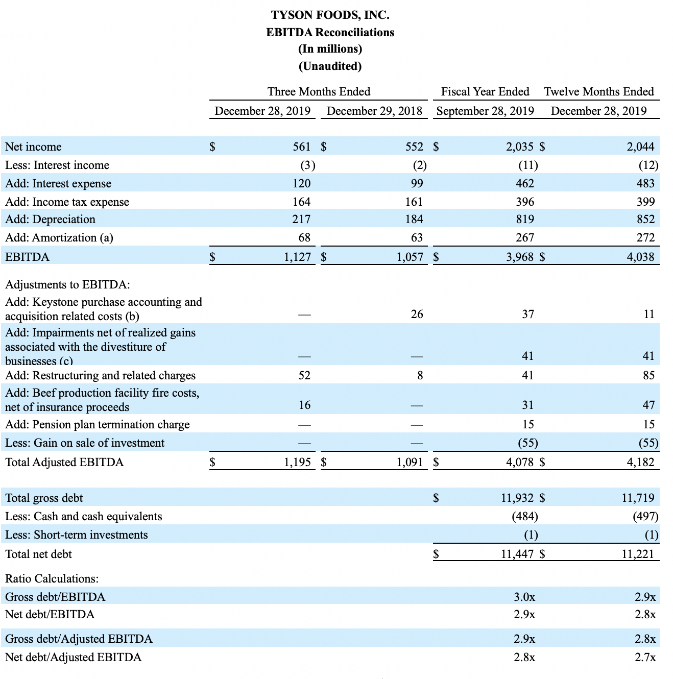 2020Q1Eighth