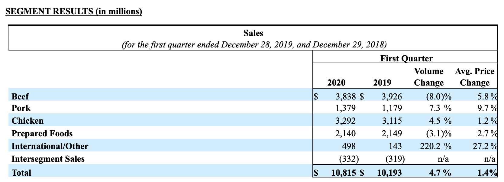 2020Q1Second