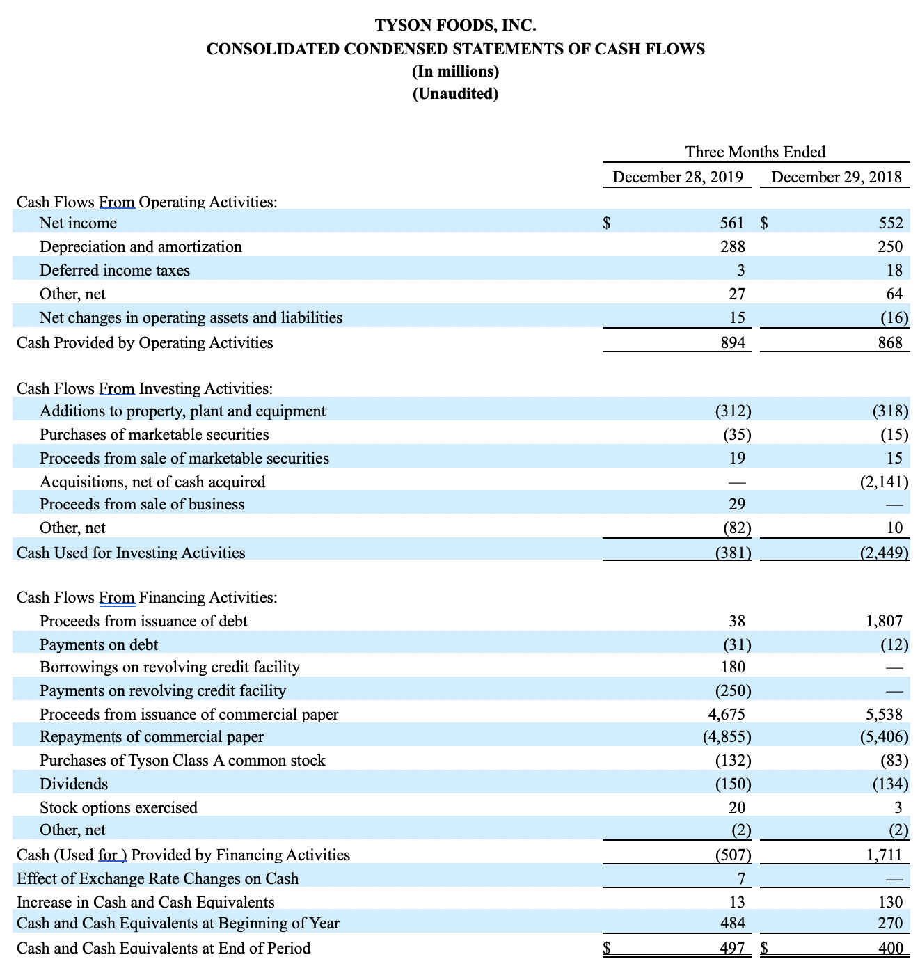 2020Q1Seventh