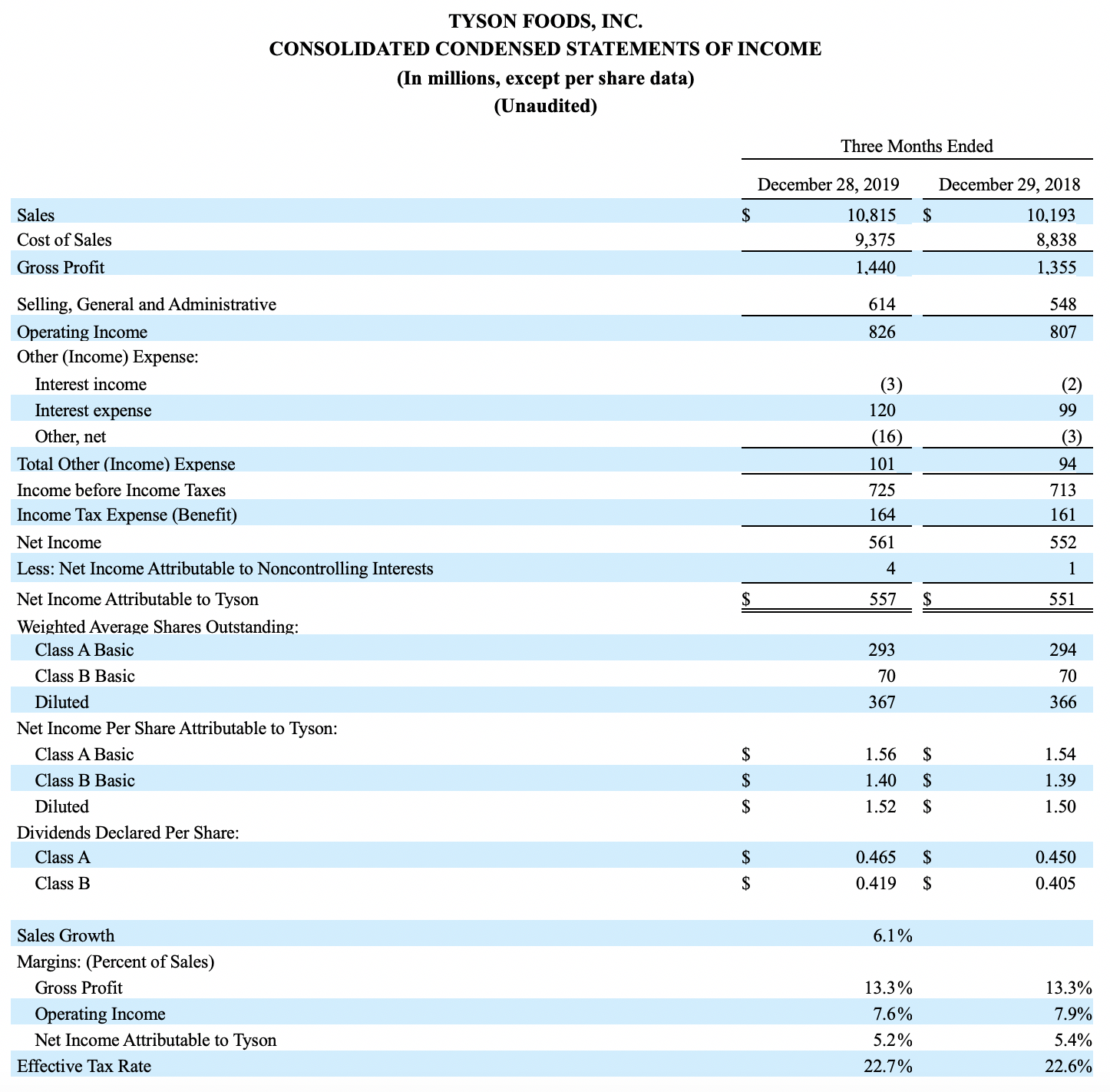 2020Q1Sixth