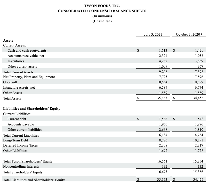 2021 Q3 Chart 5