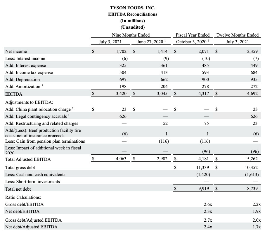 2021 Q3 Chart 7