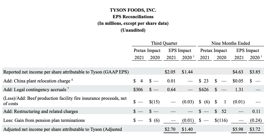 2021 Q3 Chart 8