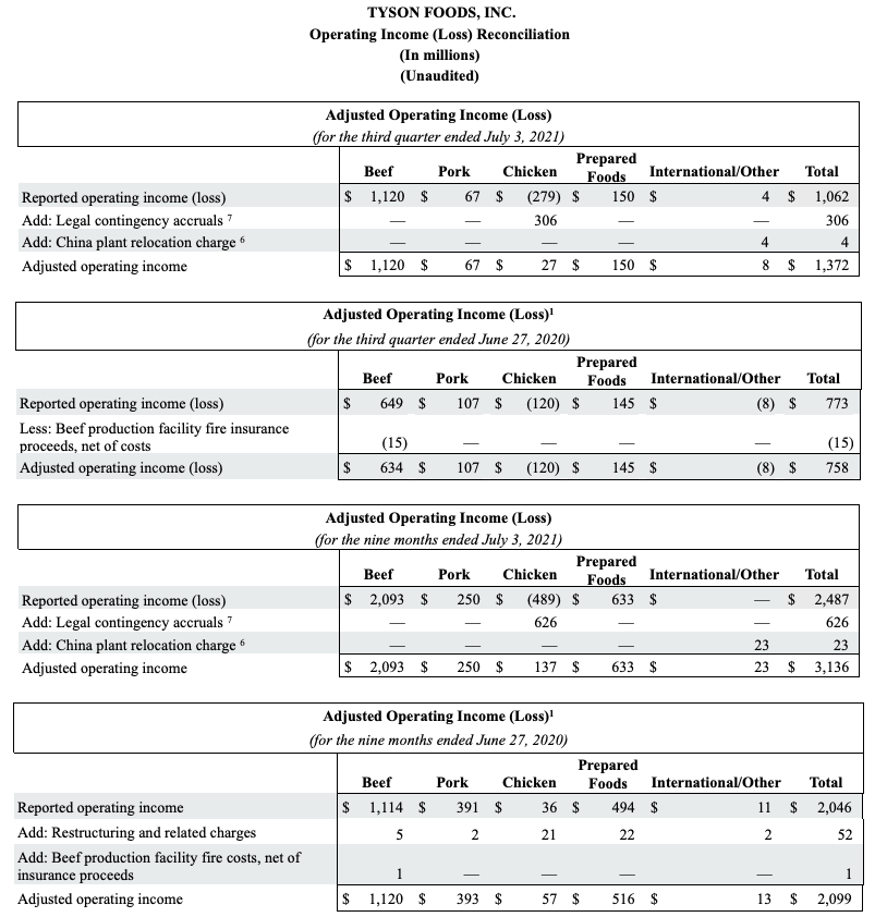 2021 Q3 Chart 9