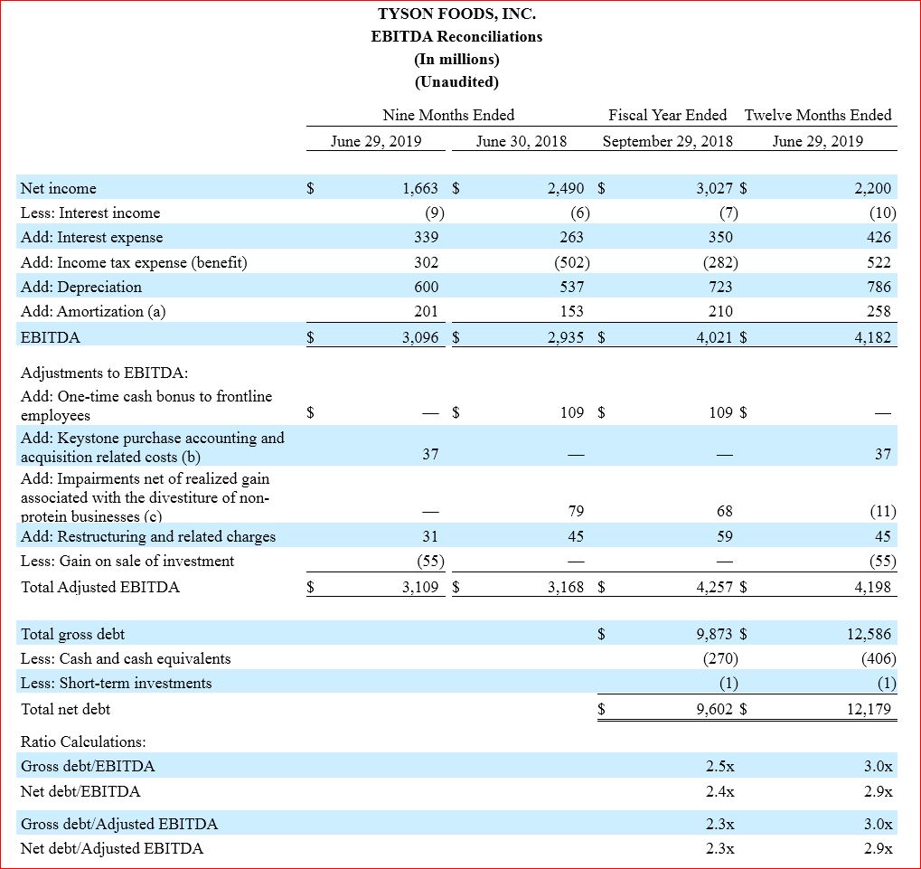 Earnings Report 6