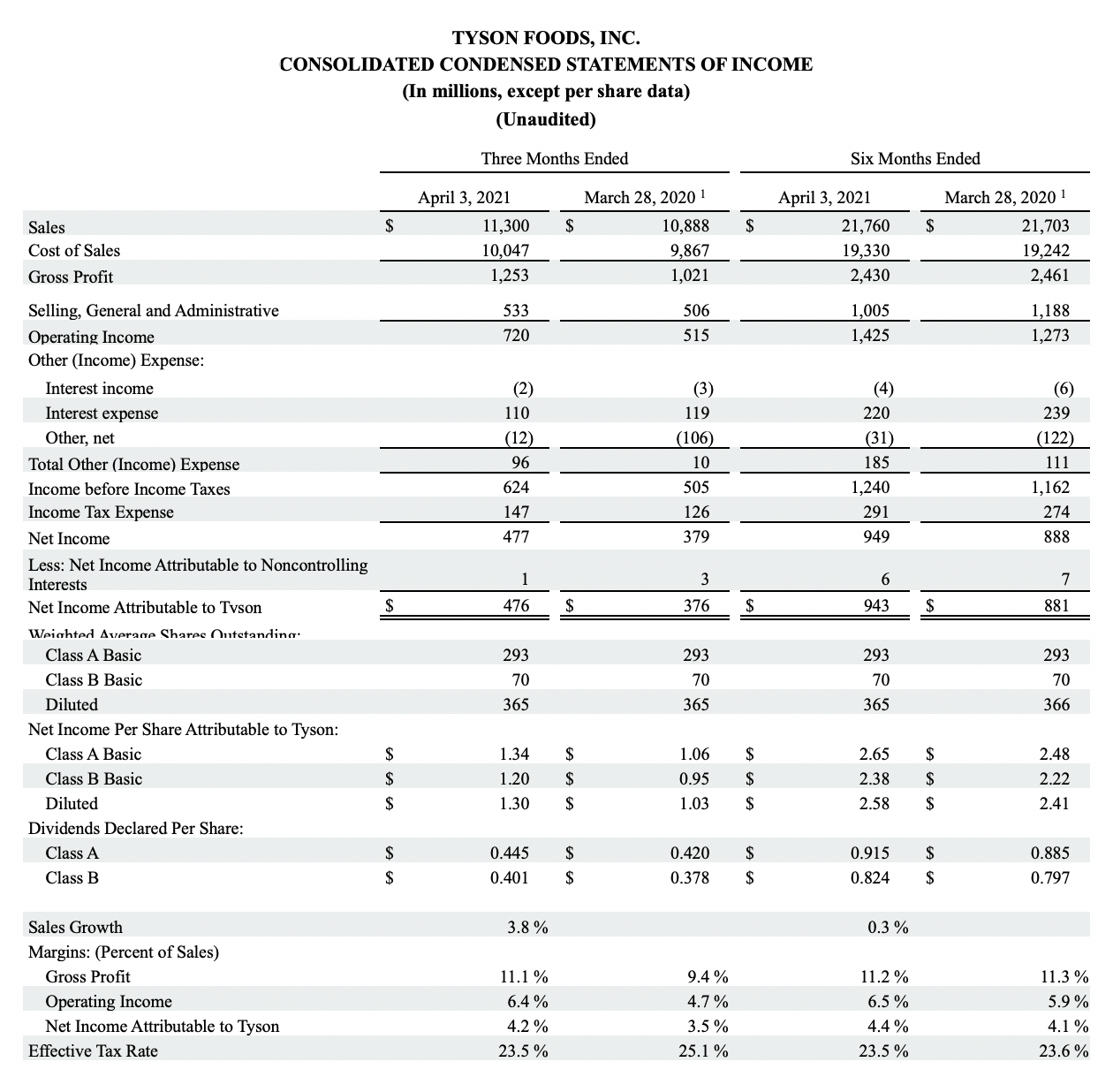 Earnings 2nd Quarter 2021 Table 4