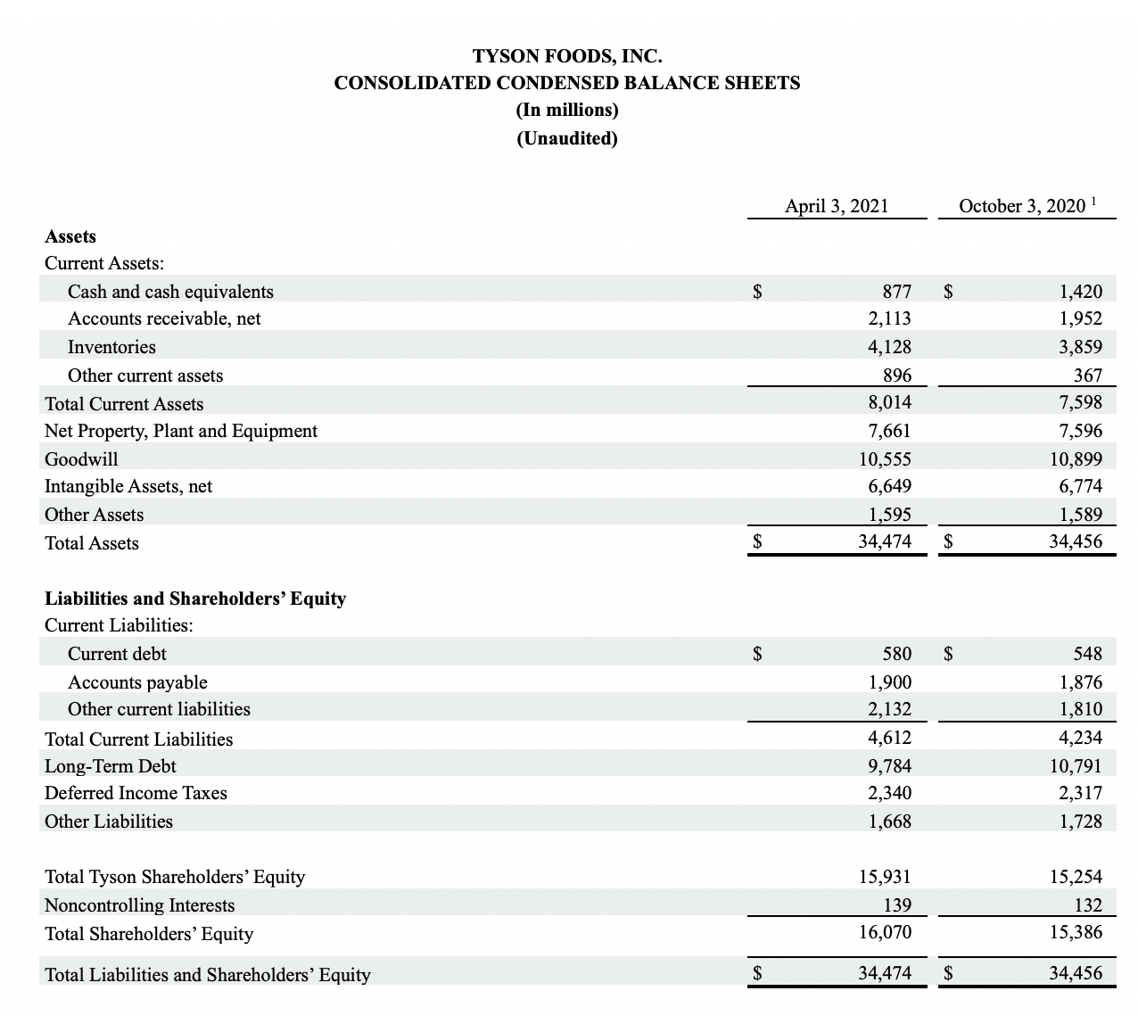 Earnings 2nd Quarter 2021 Table 5