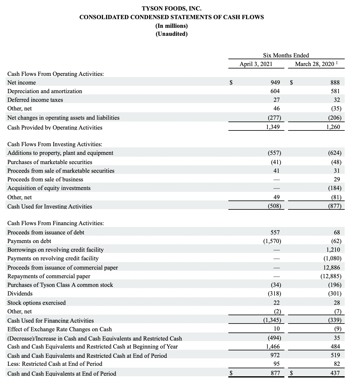 Earnings 2nd Quarter 2021 Table 6