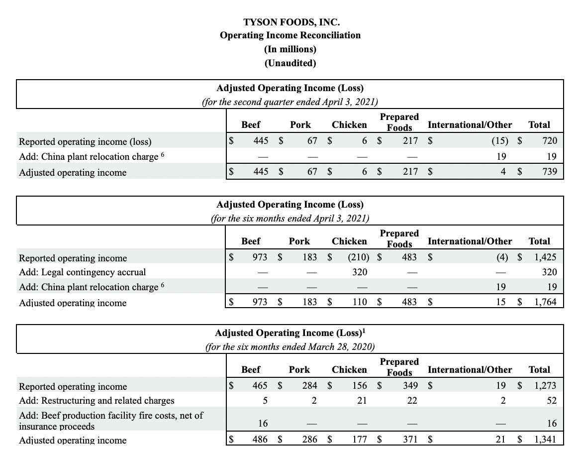 Earnings 2nd Quarter 2021 Table 9