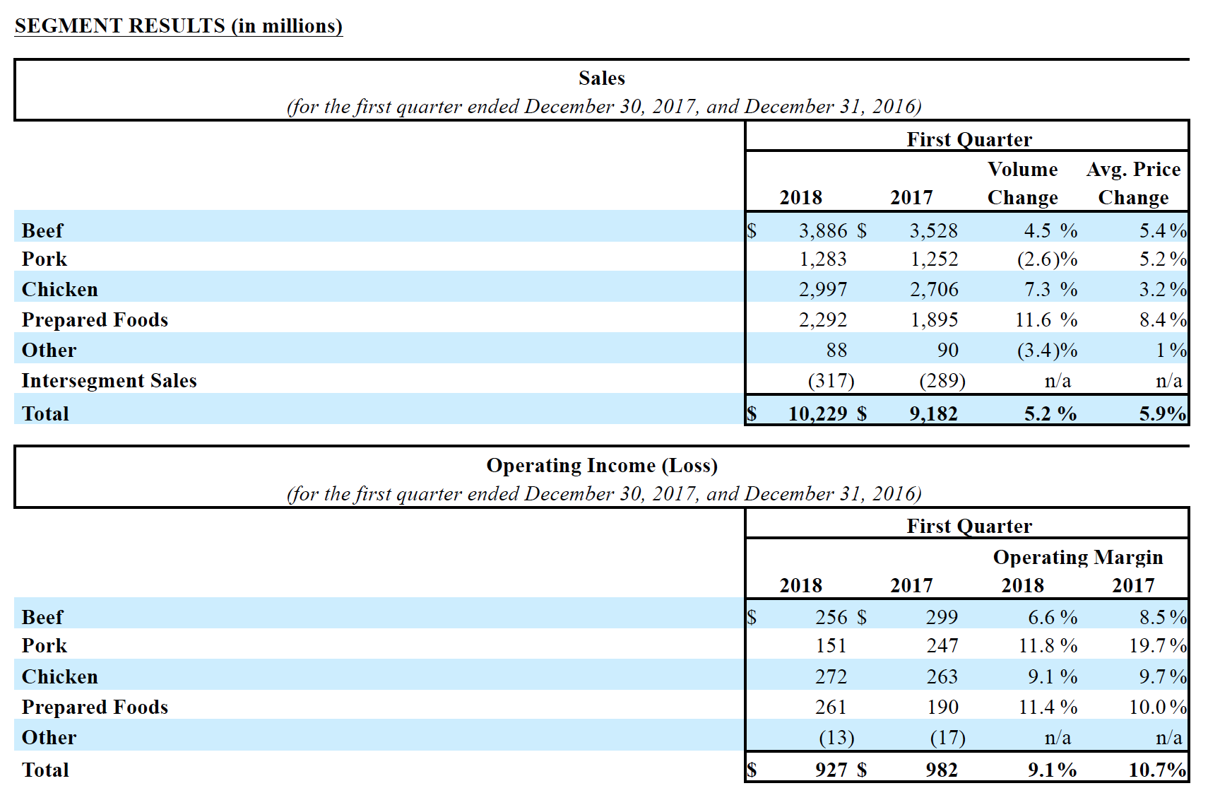 Earnings Table 2