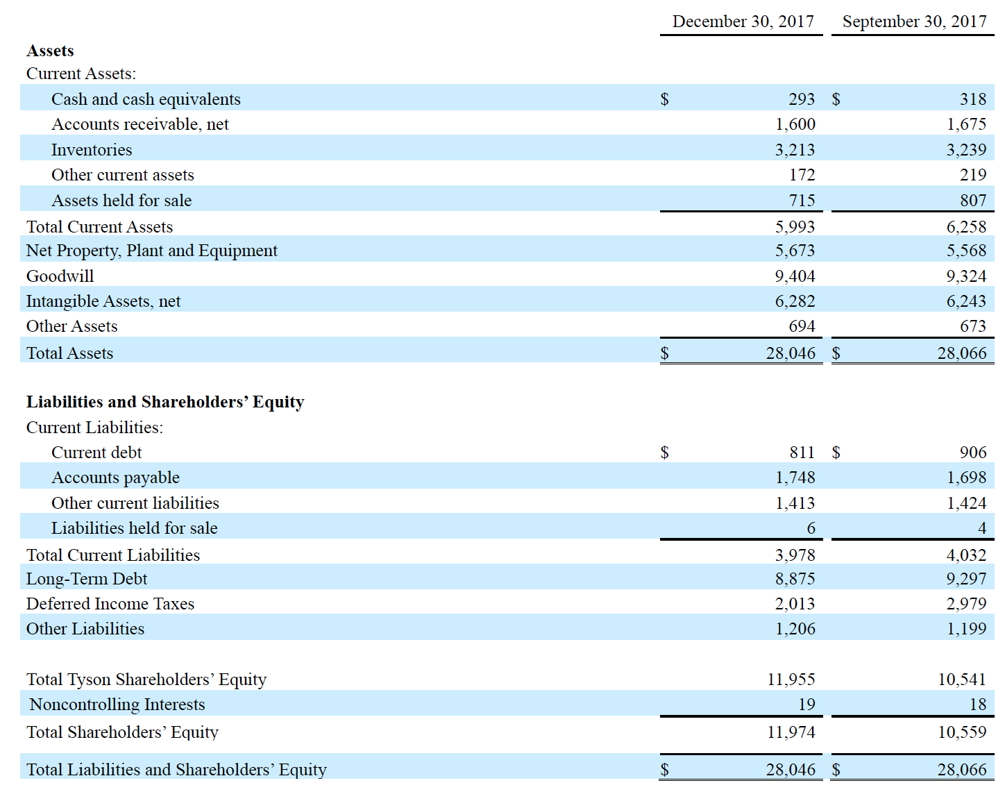 Earnings Table 5