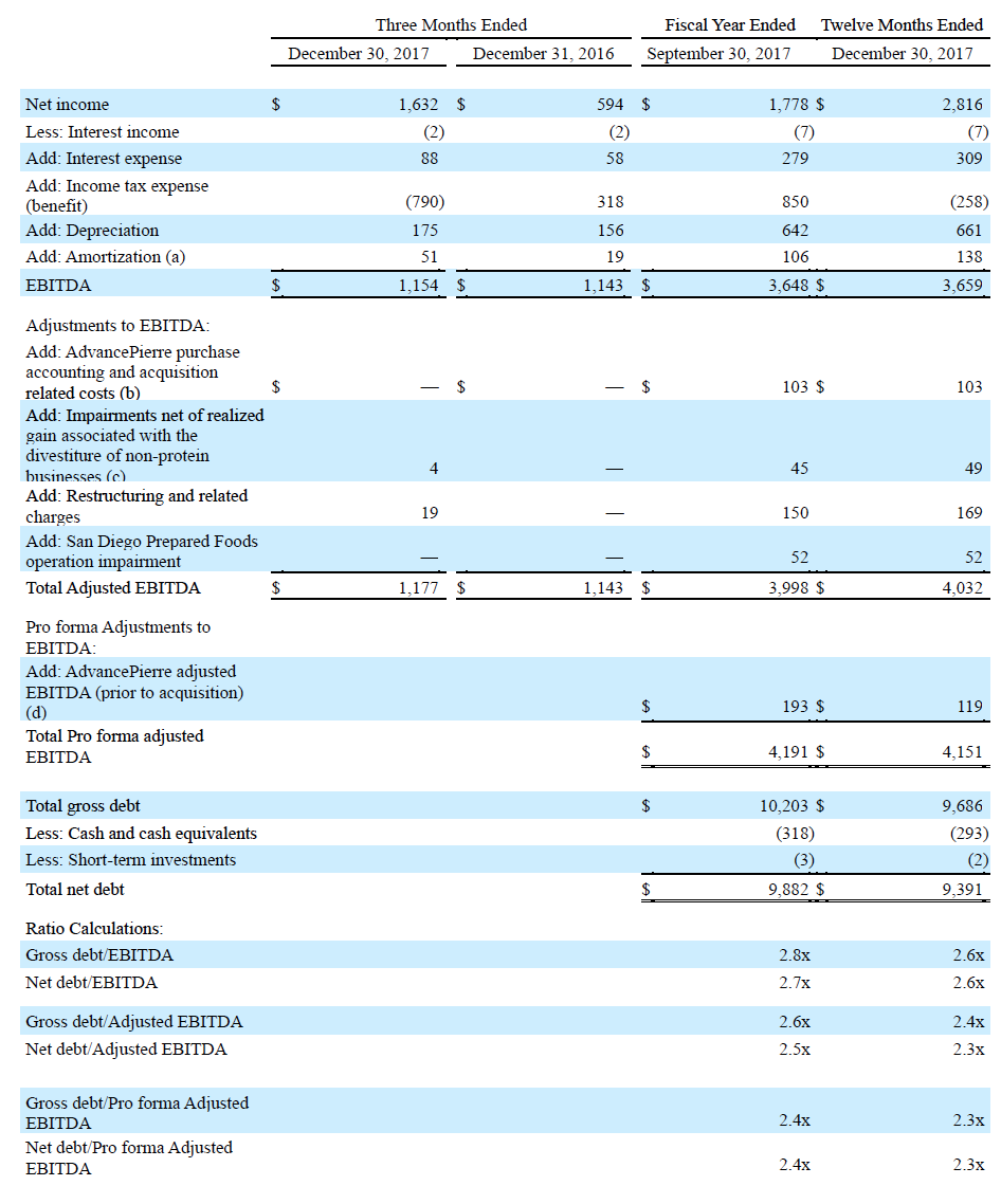 Earnings Table 7