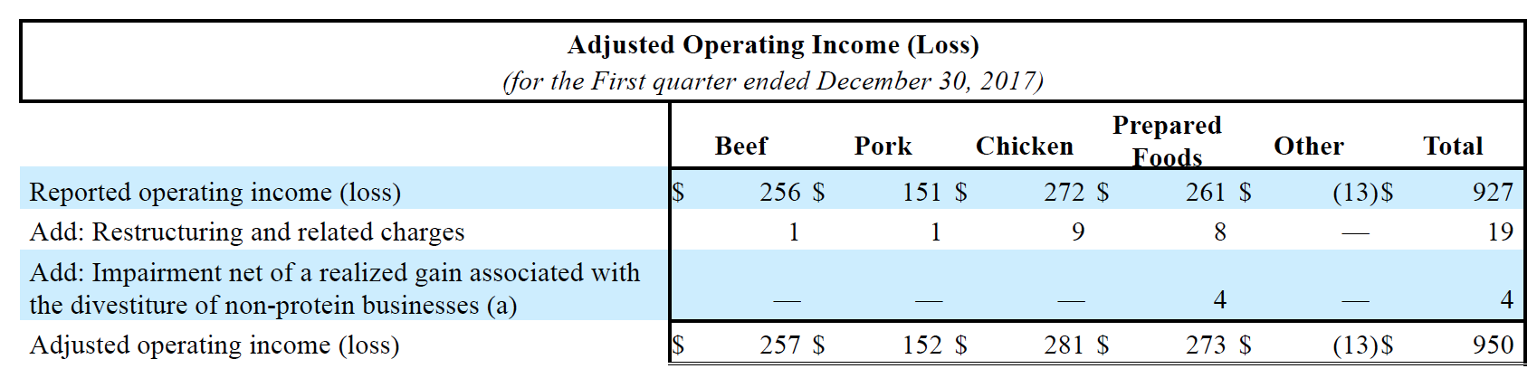 Earnings Table 9