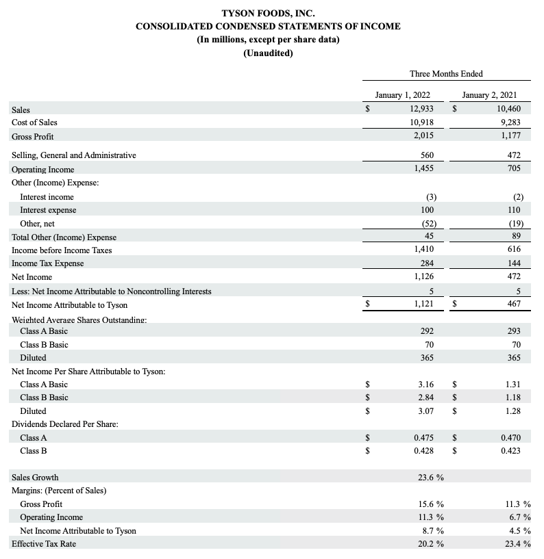 FY 22 Q1 Chart 3