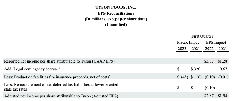 FY 22 Q1 Chart 7