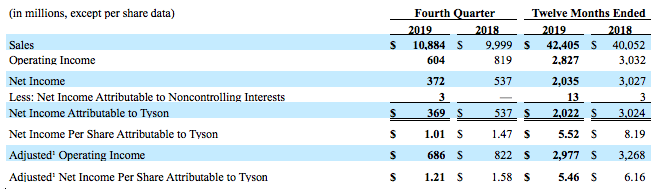 FY19Q4Image1