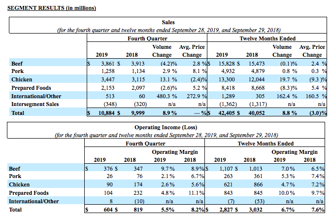 FY19Q4Image2