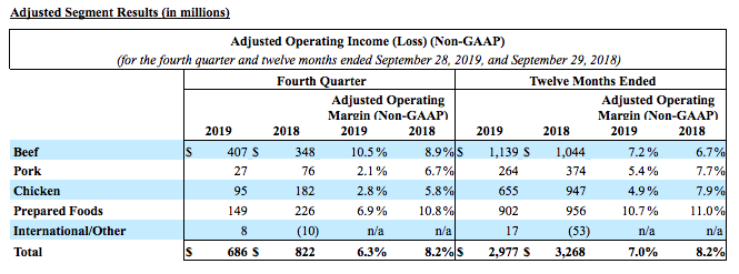 FY19Q4Image3