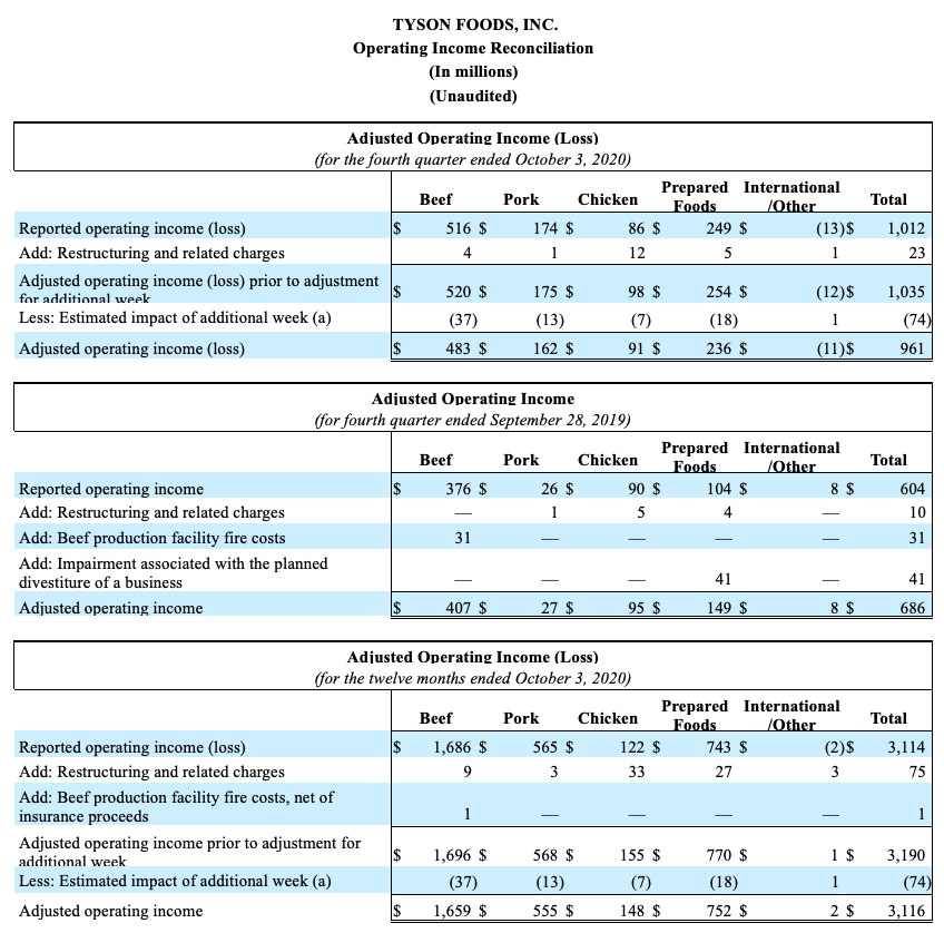 FY2019Q4Chart10