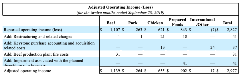 This is a photo of FY2019Q4Chart11