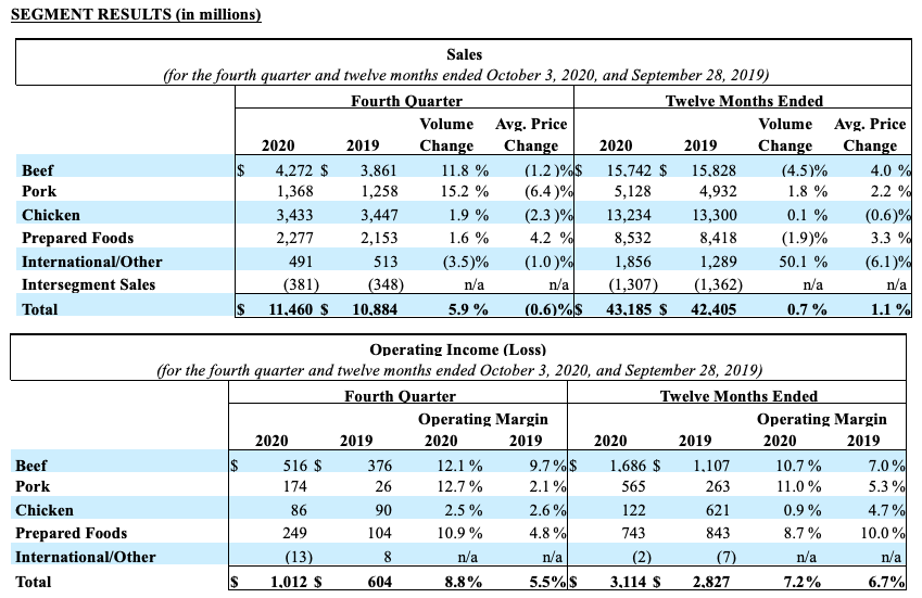 FY2019Q4Chart2