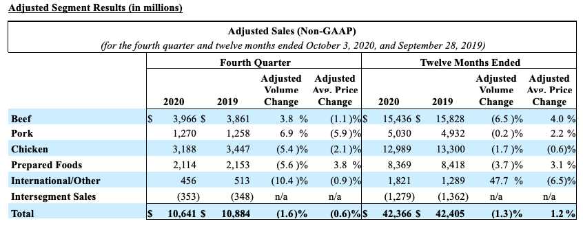 FY2019Q4Chart3