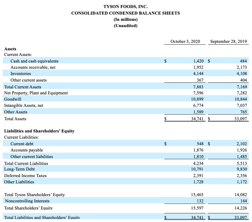 FY2019Q4Chart6