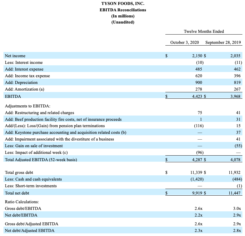 FY2019Q4Chart7