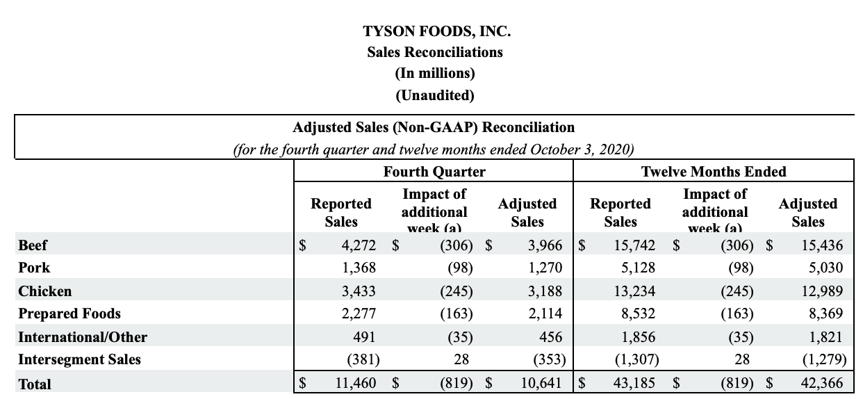 FY2021 Q4 Chart 10