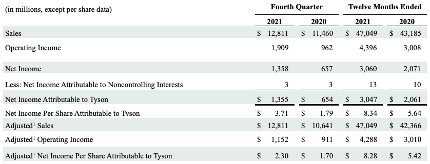 FY2021 Q4 Chart 1