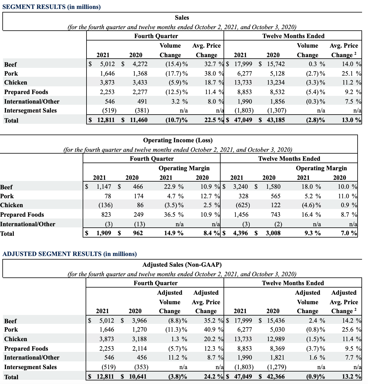 FY2021 Q4 Chart 2