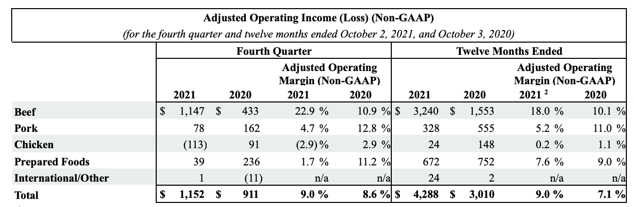 FY2021 Q4 Chart 3