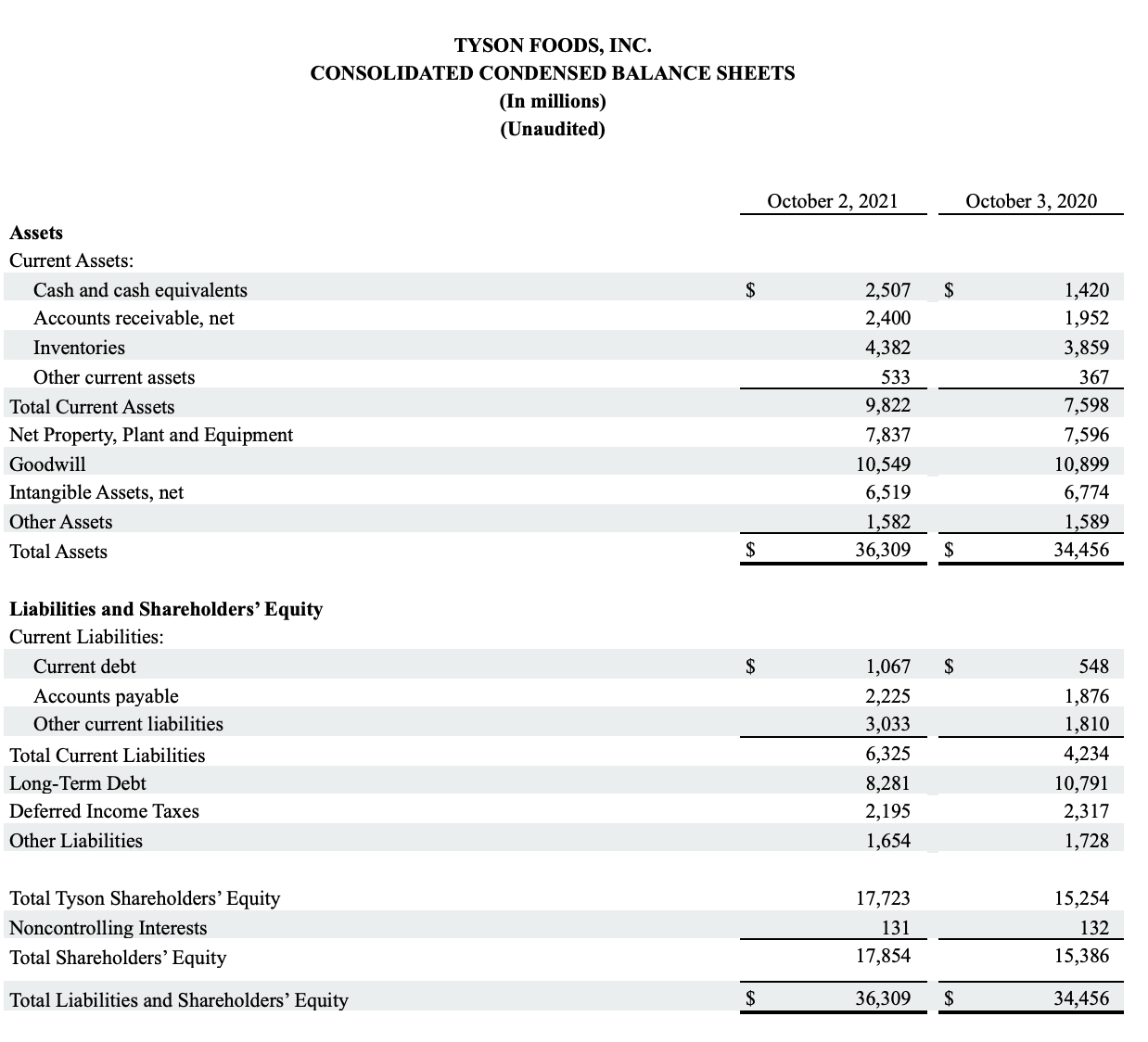 FY2021 Q4 Chart 5