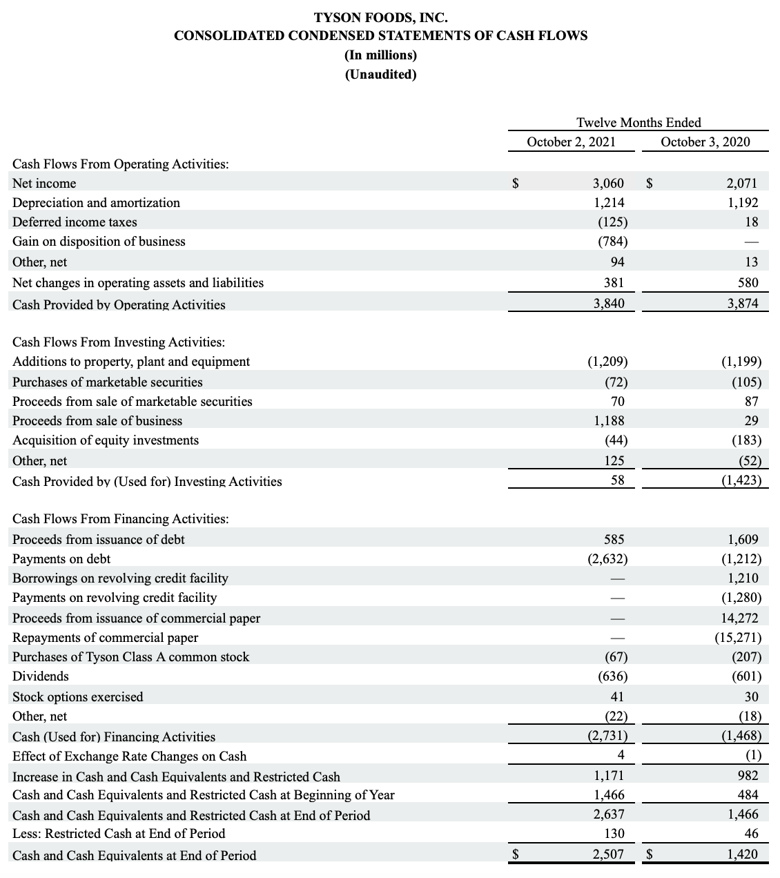 FY2021 Q4 Chart 6