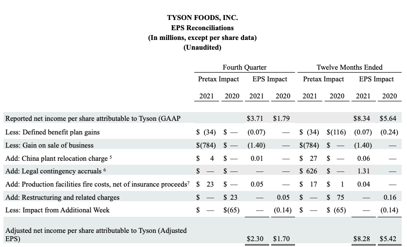 FY2021 Q4 Chart 8