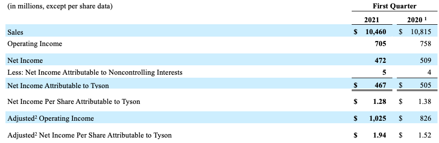 FY2021Q1_1