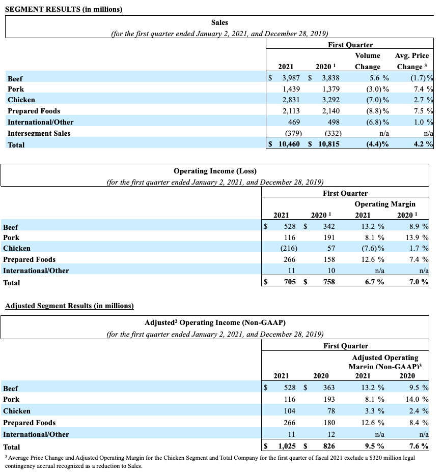 FY2021Q1_2