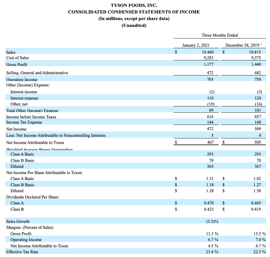 FY2021Q1_3