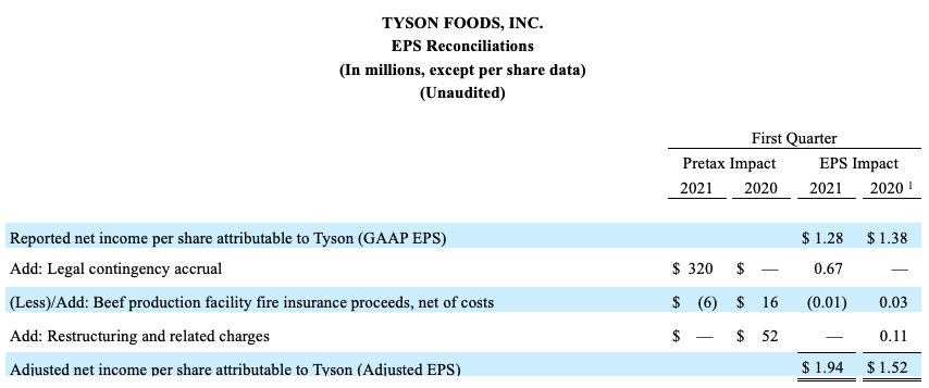 FY2021Q1_7