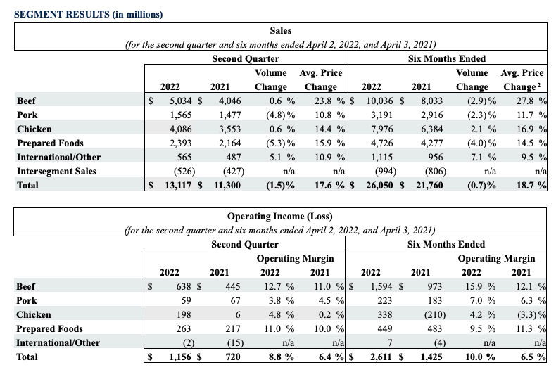 FY22Q2 Chart 2