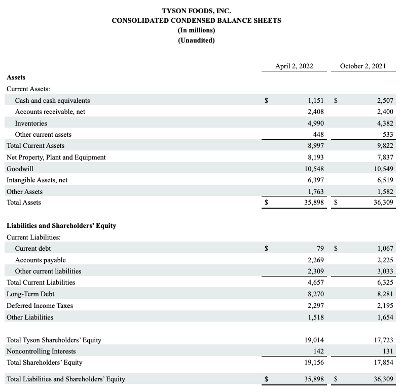 FY22Q2 Chart 5