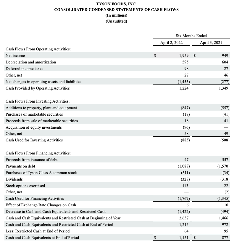 FY22Q2 Chart 6