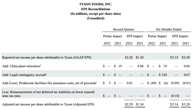 FY22Q2 Chart 8