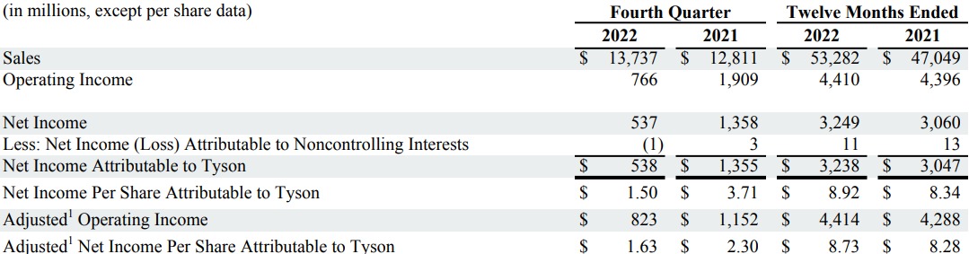 This is a chart in the FY22 Q4 Earnings Report.