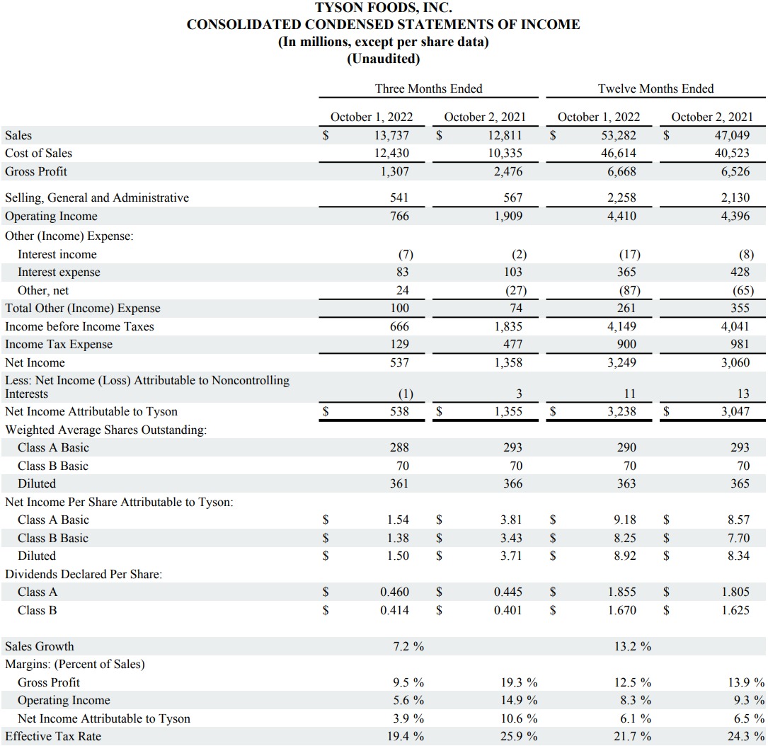 This is a chart in the FY22 Q4 Earnings Report.