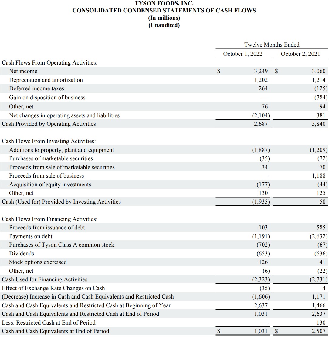 This is a chart in the FY22 Q4 Earnings Report.