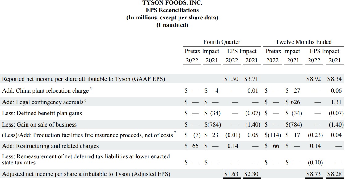 This is a chart in the FY22 Q4 Earnings Report.