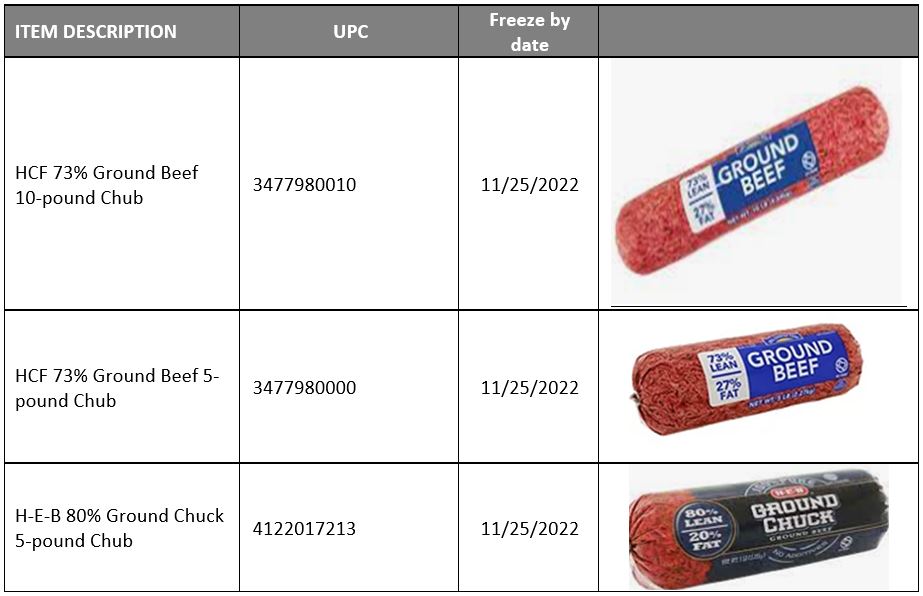 This is a photo of items being recalled.